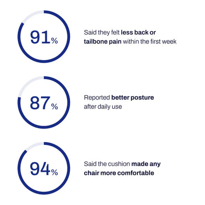 Orthopedic Seat Cushion